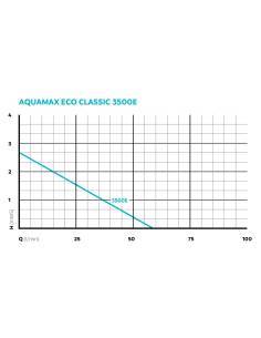 AquaMax Eco Classic 3500 E - OASE 2