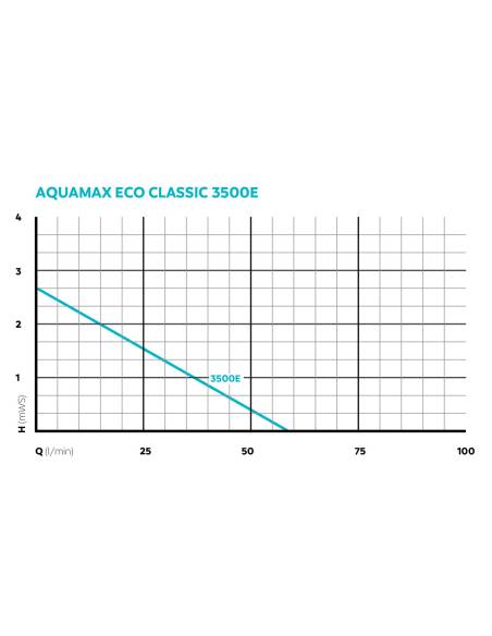 AquaMax Eco Classic 3500 E - OASE