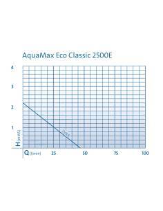 AquaMax Eco Classic 2500 E - OASE 2