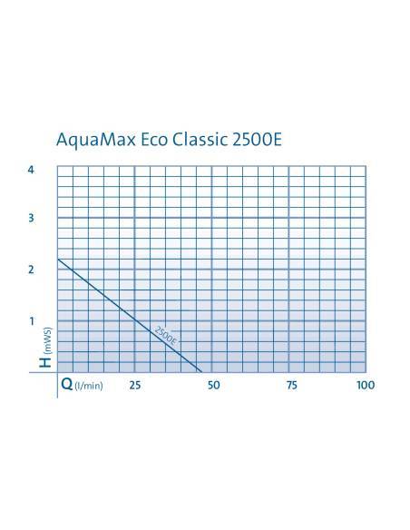 AquaMax Eco Classic 2500 E - OASE