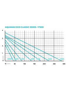 AquaMax Eco Classic 8500 - Bomba para estanque OASE 2