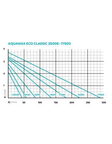 AquaMax Eco Classic 8500 - Bomba para estanque OASE