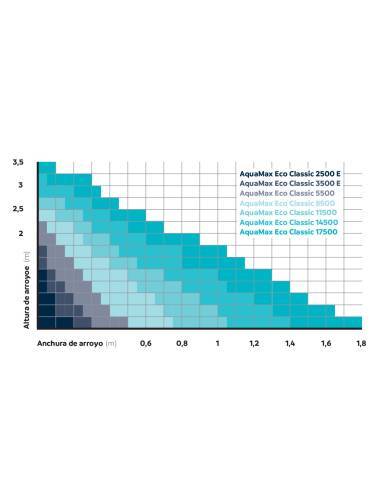 AquaMax Eco Classic 17500 - Bomba para estanque OASE