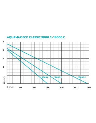 AquaMax Eco Classic C 18000 - OASE