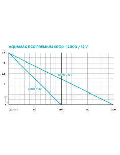AquaMax Eco Premium 12000 12 voltios - Bomba para estanque OASE 2