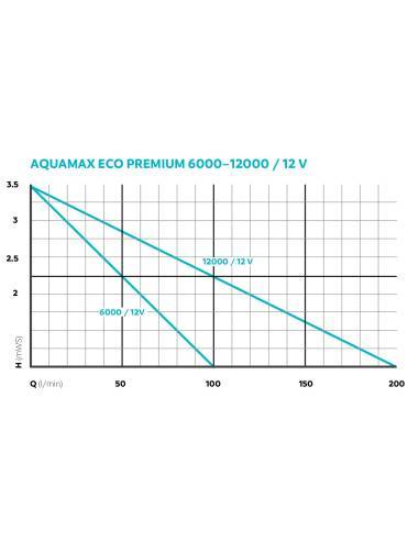 AquaMax Eco Premium 12000 12 voltios - Bomba para estanque OASE
