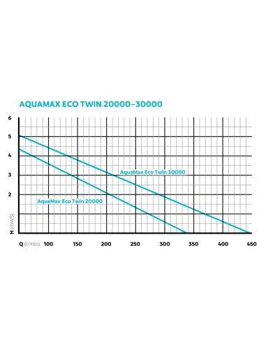 AquaMax Eco Twin 30000 - Bomba para estanque OASE