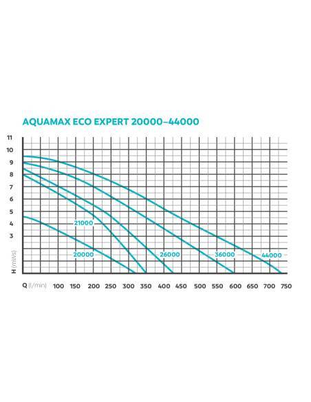 AquaMax Eco Expert 26000 - Bomba para estanque OASE