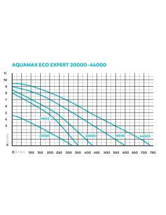 AquaMax Eco Expert 44000 - Bomba para estanque OASE 2