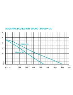 AquaMax Eco Expert 27000 / 12 V - Bomba para estanque OASE 2