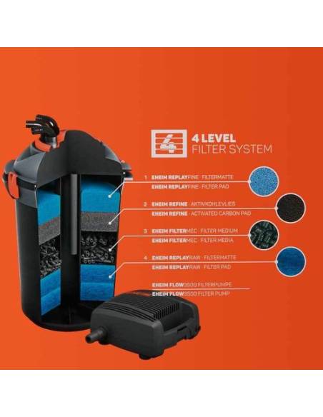 Filtro para estanques Eheim PRESS10000 set bomba 3200 l/h + UVC 11 vatios