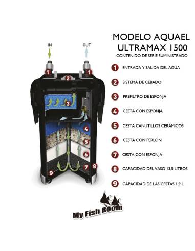 Aquael Filter Ultramax 1500 litros hora filtro exterior para acuarios