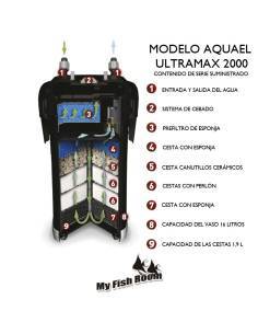 Aquael Filter Ultramax 2000 litros hora filtro exterior para acuarios 2