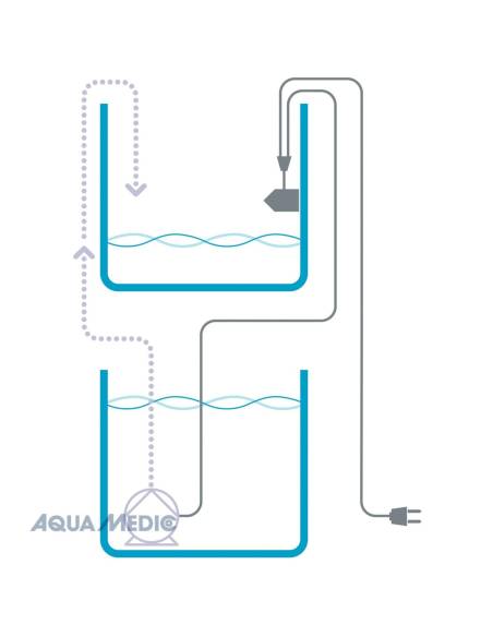 Refill System Easy AquaMedic - rellenador automático