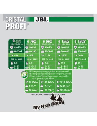 JBL CRISTALPROFI e702 greenline