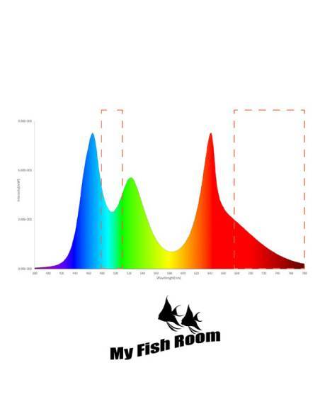 Twinstar Light IV 900EA - Pantalla LED 90/100cm