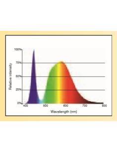 SERA LED X-Change Tube neutral brilliant white 820mm (pack 2 unidades) 2