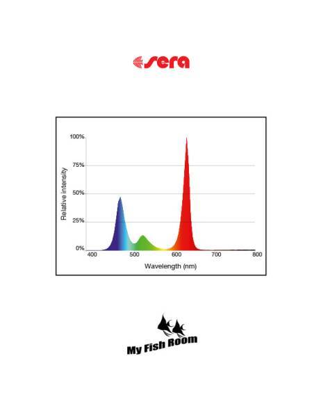 SERA LED X-Change Tube plantcolor sunrise 360mm (pack 2 unidades)