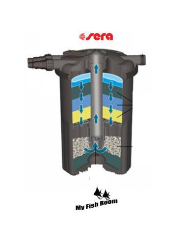 SERA pond fil bioactive set 12000