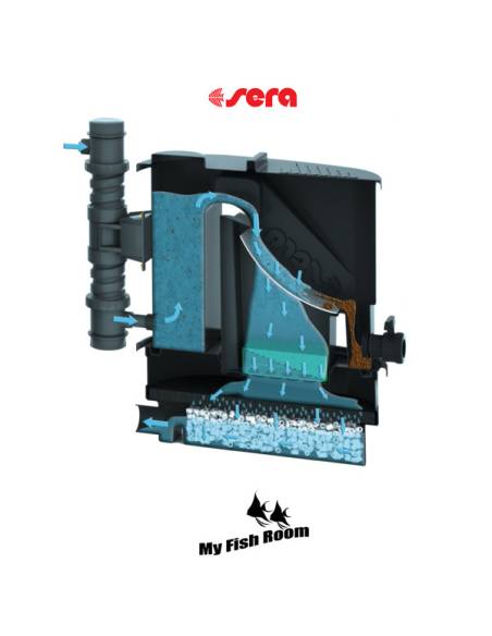 Filtro para estanque sera KOI Professional 24000 set (incluye 2 bombas y lámpara UV-C 55w cada una)