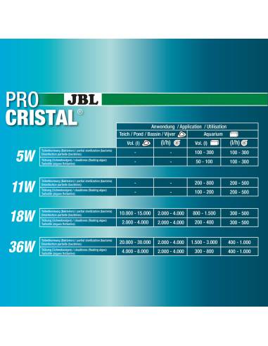 JBL PROCRISTAL UV-C Compact plus 18 W