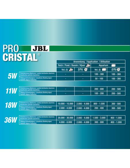 JBL PROCRISTAL UV-C Compact plus 18 W