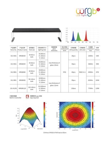 Chihiros WRGB II 60 - Pantalla LED 60/80cm